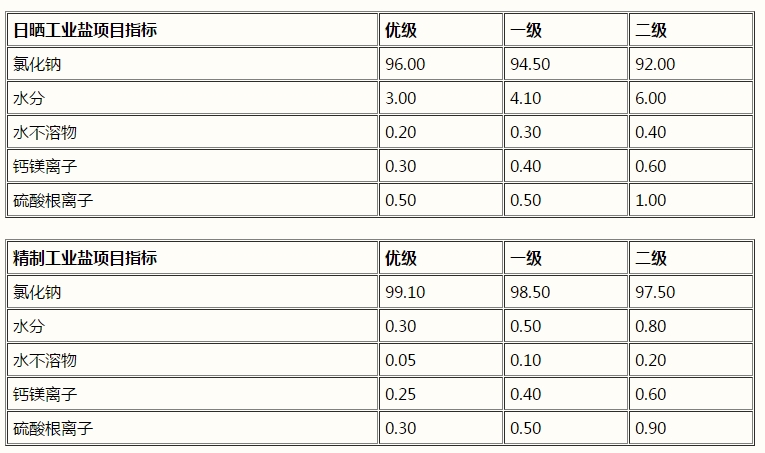 氯化钠,工业盐,NaCl(图1) 氯化钠,工业盐,NaCl(图1)